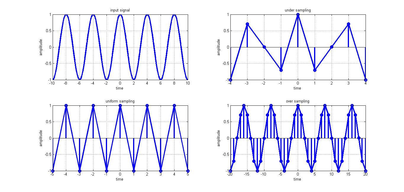 sampling-theorem-verification-of-nyquist-s-sampling-theorem-using